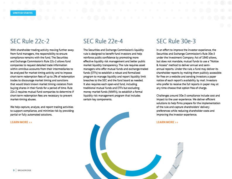 Broadridge — long-form content design across wealth management and investor communications